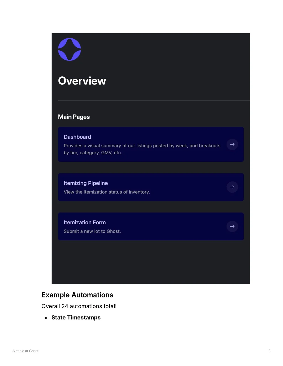 Airtable Overview interface showing Dashboard, Itemizing Pipeline, and Itemization Form