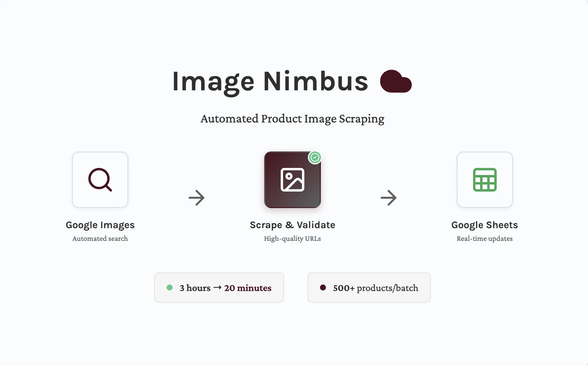 Image Nimbus